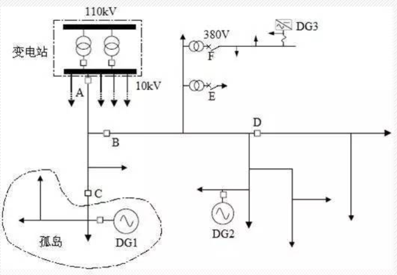 光伏發(fā)電防孤島檢測的意義有哪些？廠家為您分享